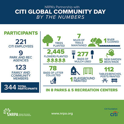 CITI NRPA Global Community Day Info 410