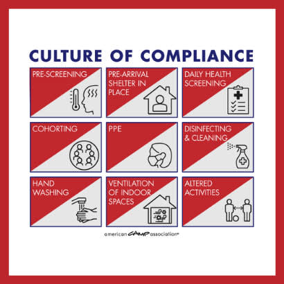 Culture of Compliance 410