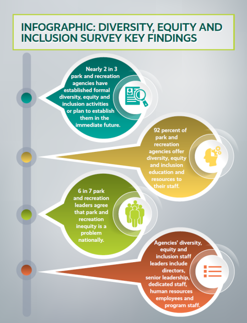 Diversity, Equity and Inclusion Infographic