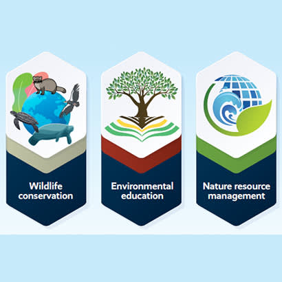 Wildlife Conservation, Initiatives