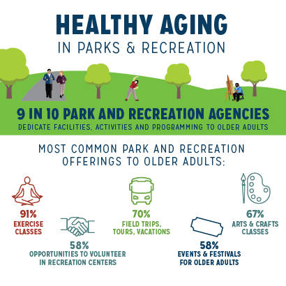 Active Aging Programs