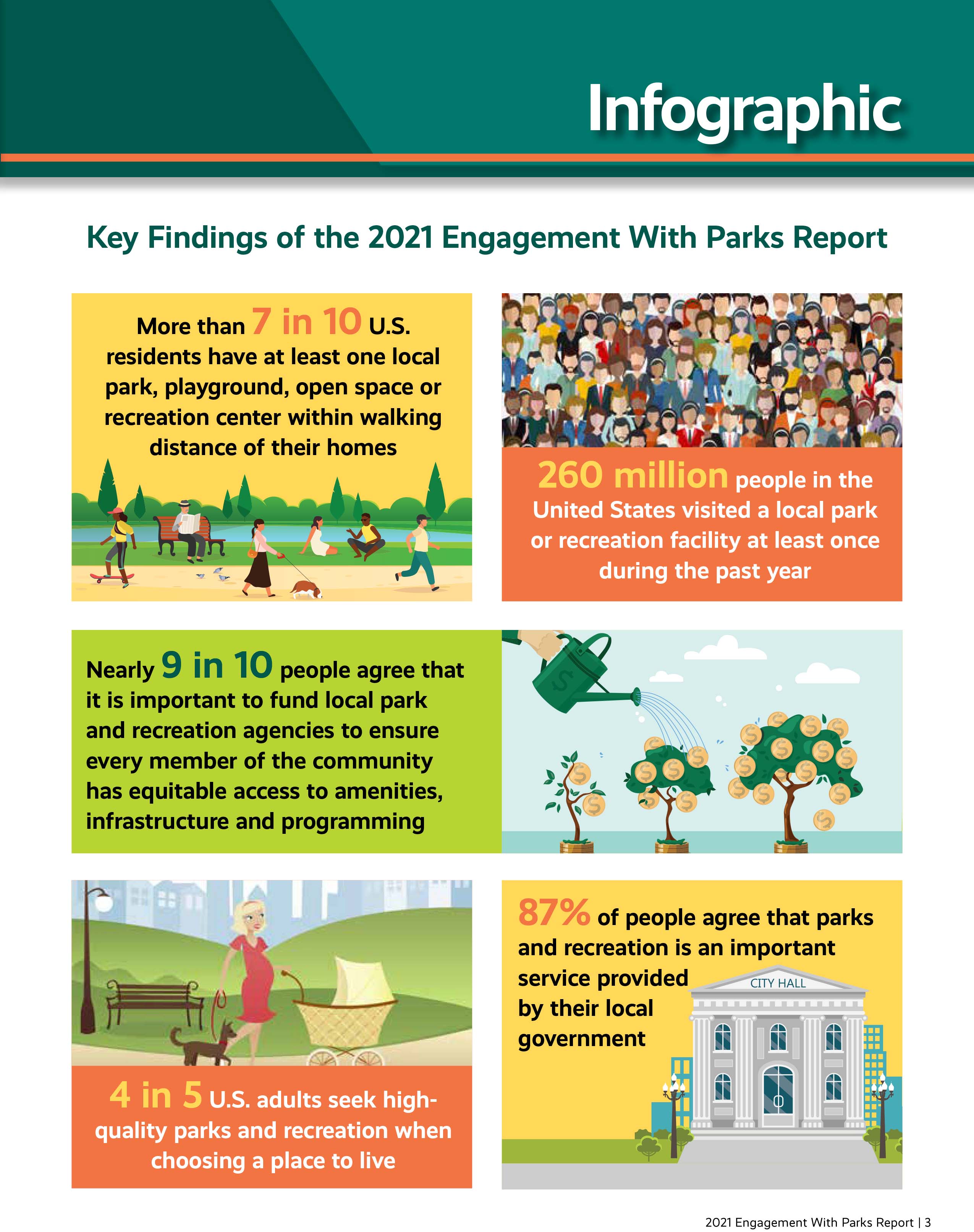 2021 Engagement With Parks Report