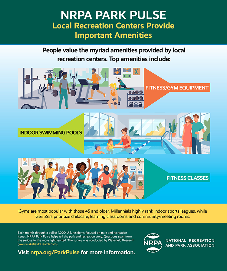 October 2026 Park Pulse Infographic