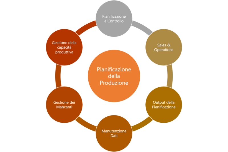 Performance improvement. Перфоманс импровемент план. Service provision. Трансформация системы Continuous Improvement. Evaluation process of sustainable Development Theory.