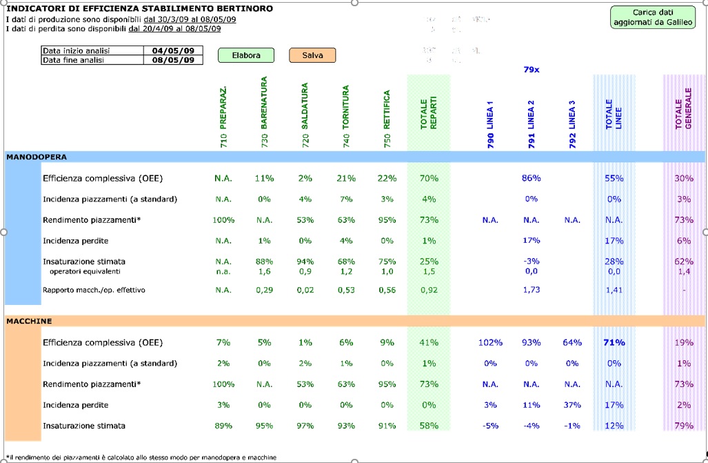 Figure 2. Prospectus for efficiency analysis: numerical dashboard developed by OPTA