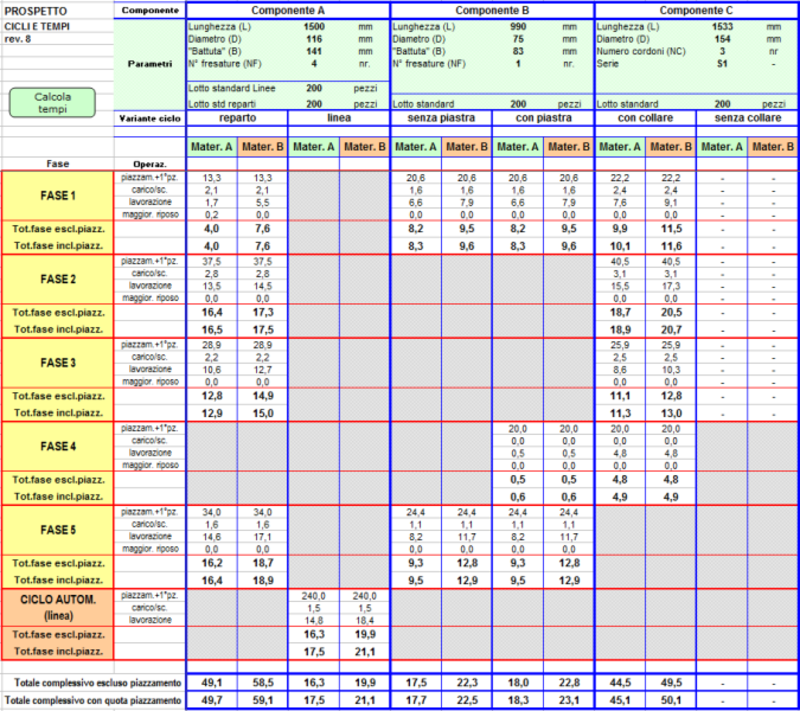 Image 1: OPTA model for defining standard times