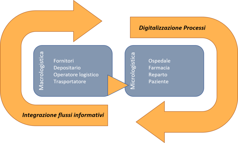 Fig.1