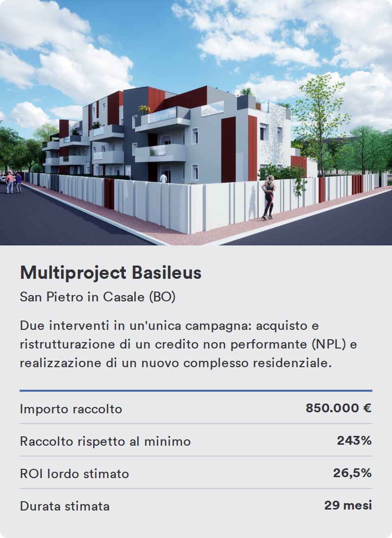 Residenze San Pietro in Casale, San Pietro in Casale (BO). Importo raccolto 750.000 &euro;, 300% del minimo, ROI lordo stimato 7,3%, durata stimata 6 mesi.