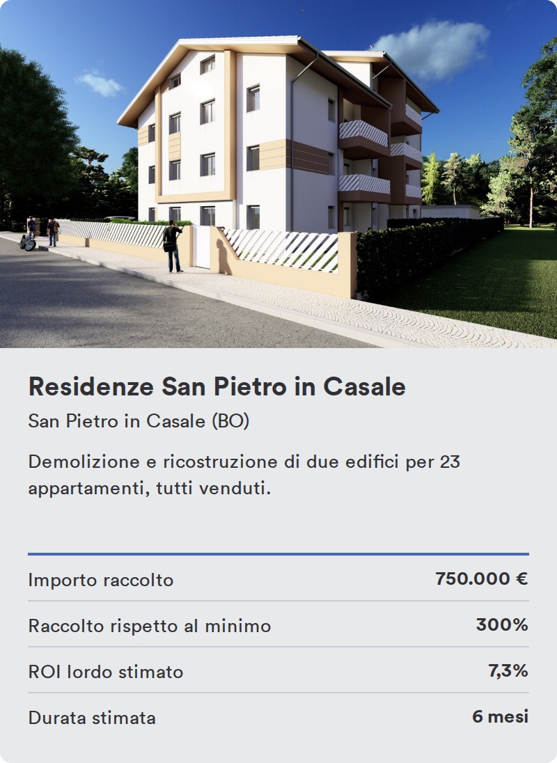 Residenze Via Verdi, Castel Maggiore (BO). Importo raccolto 1.118.000 &euro;, 248% del minimo, ROI lordo stimato 19,16%, durata stimata 20 mesi.