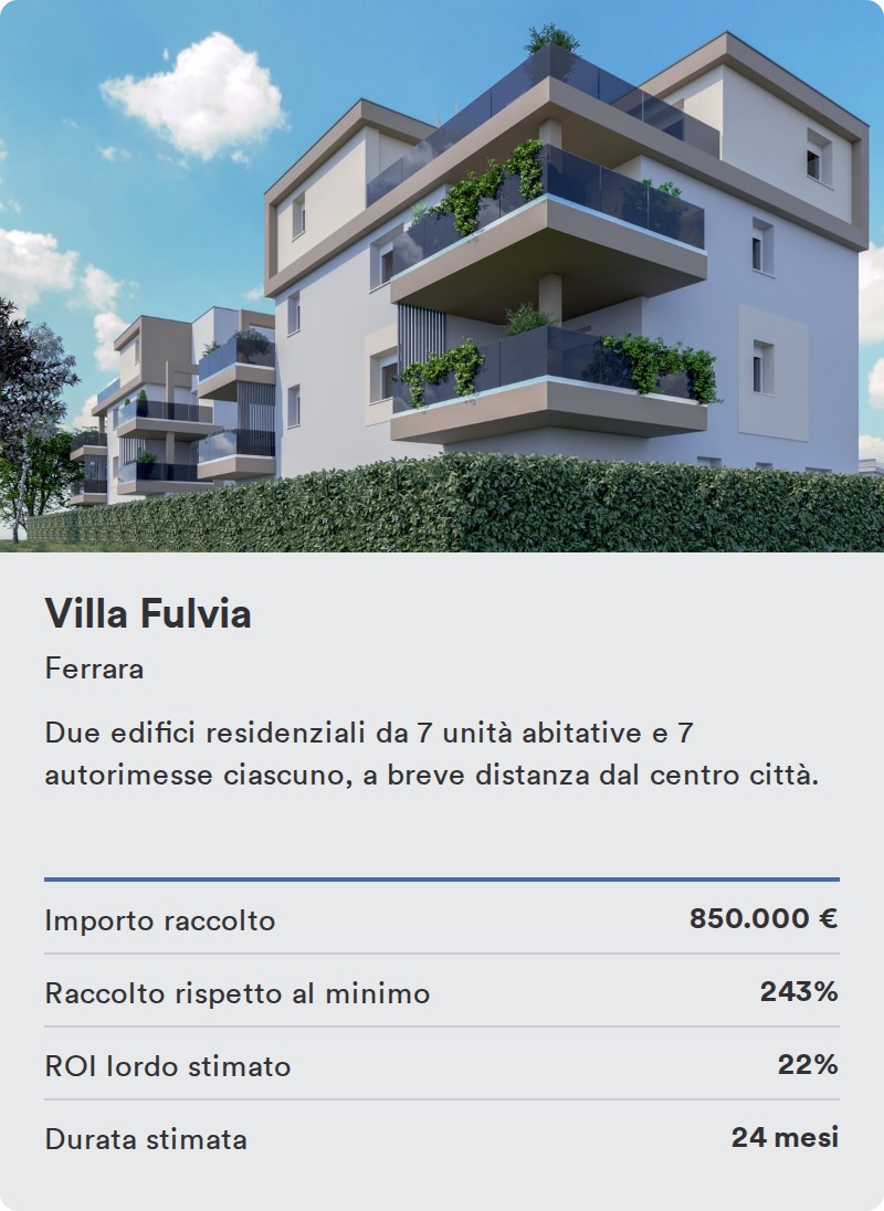 Villa Fulvia, Ferrara. Importo raccolto 850.000 &euro;, 243% del minimo, ROI lordo stimato 22%, durata stimata 24 mesi.
