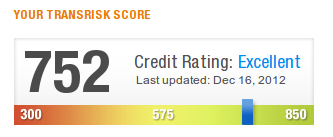 Transrisk Score