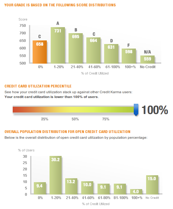 personal loans interest