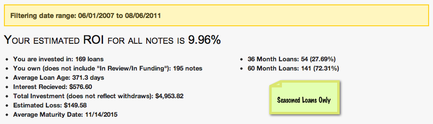 Seasoned Lending Club ROI