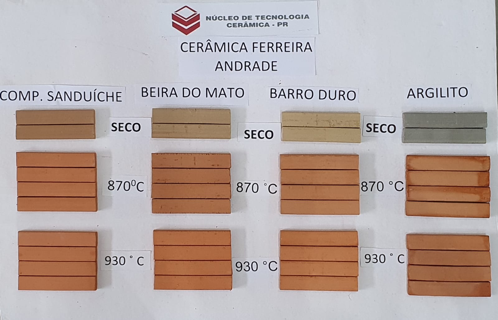 Alinhamento e afinação visando caracterização da temperatura ideal para queima