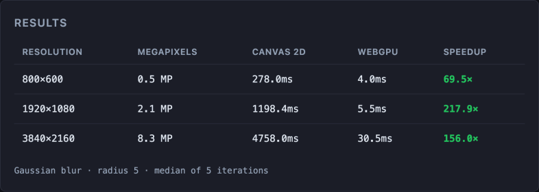 WebGPU Image Benchmark