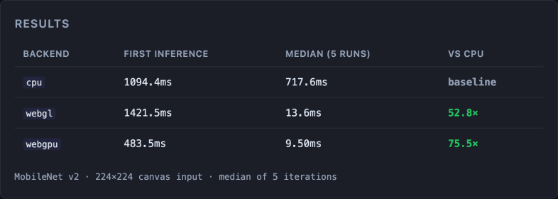 WebGPU ML Browser benchmark
