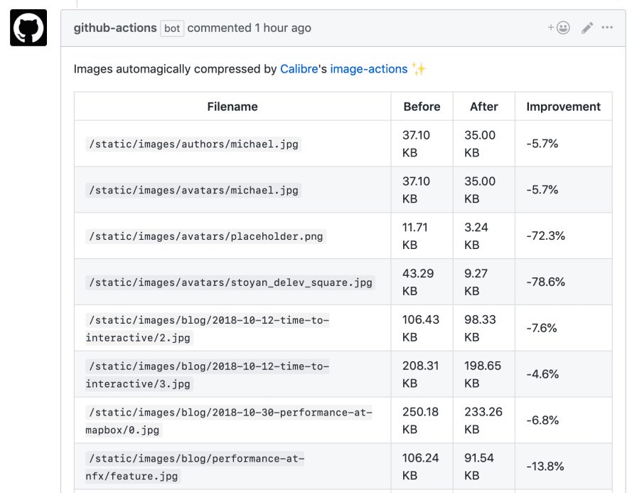 image-actions: Pull Request