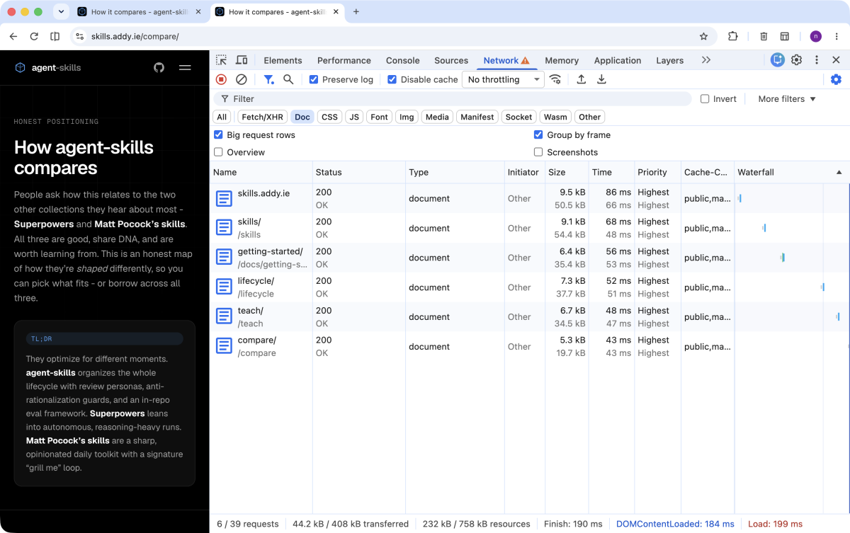 Pestaña Network de Chrome DevTools en skills.addy.ie/compare/ tras el fix: la home y las rutas internas (/skills/, /docs/getting-started/, /lifecycle/, /teach/, /compare/) responden todas con 200 OK directo, sin ninguna fila 301.