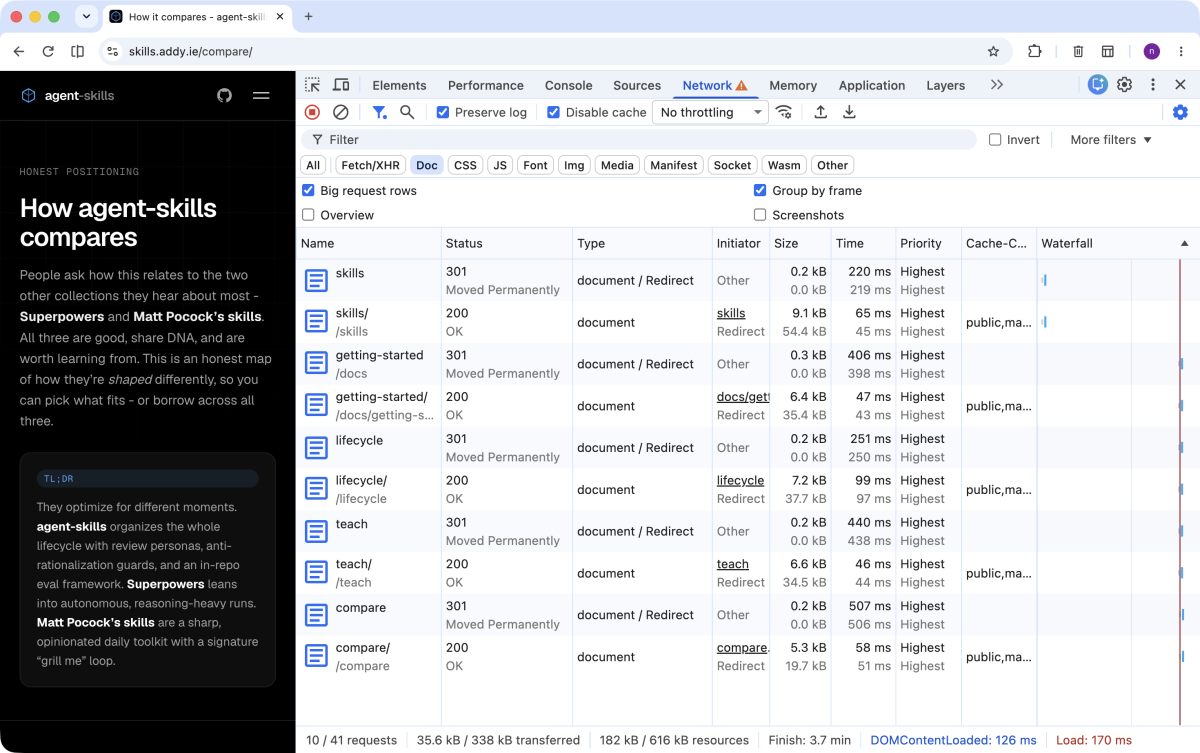 Pestaña Network de Chrome DevTools en skills.addy.ie/compare/ antes del fix: cada ruta interna aparece dos veces, primero con estado 301 Moved Permanently (document / Redirect) y luego con 200 OK, diez peticiones para cinco navegaciones.