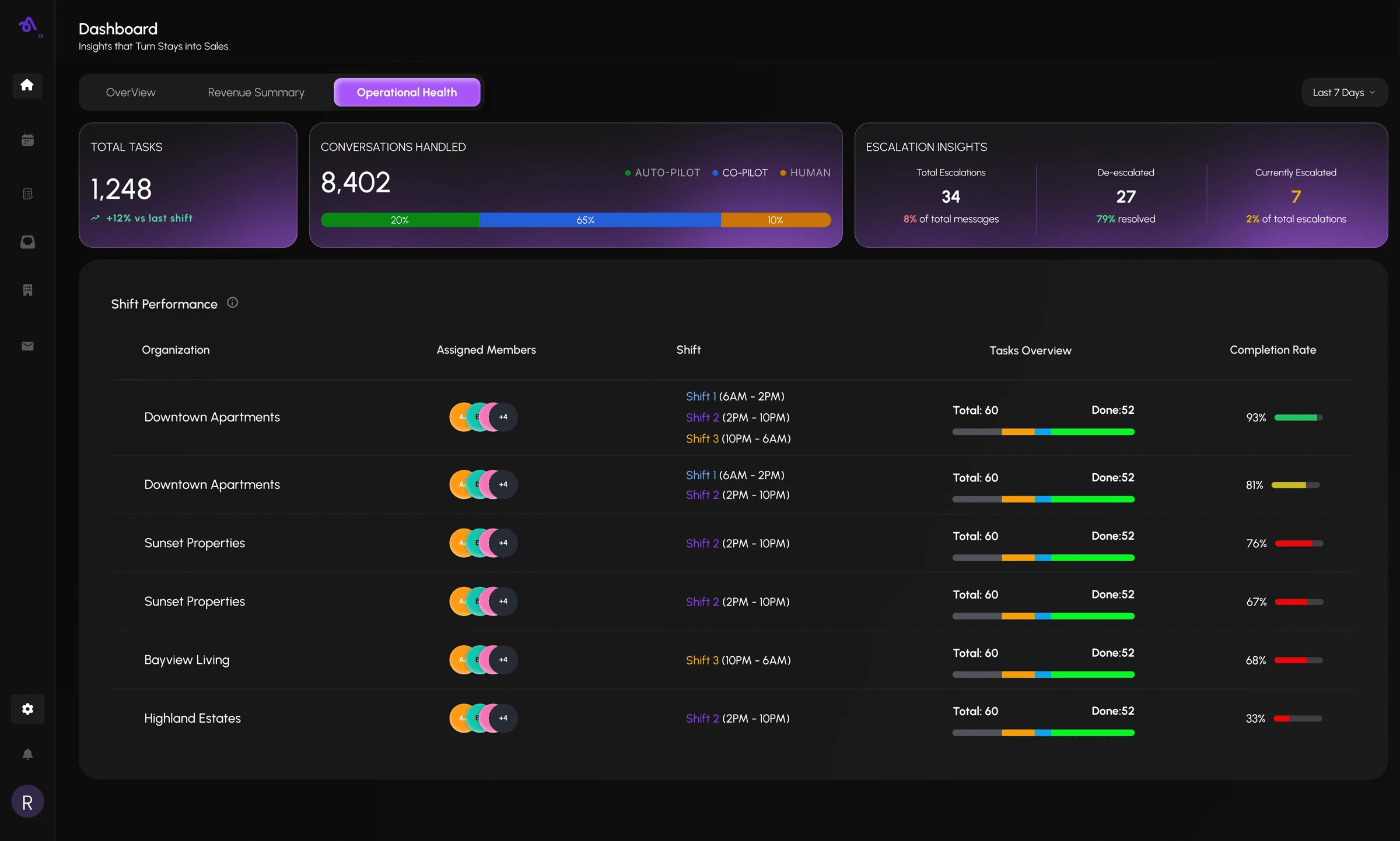 Team Operations screens