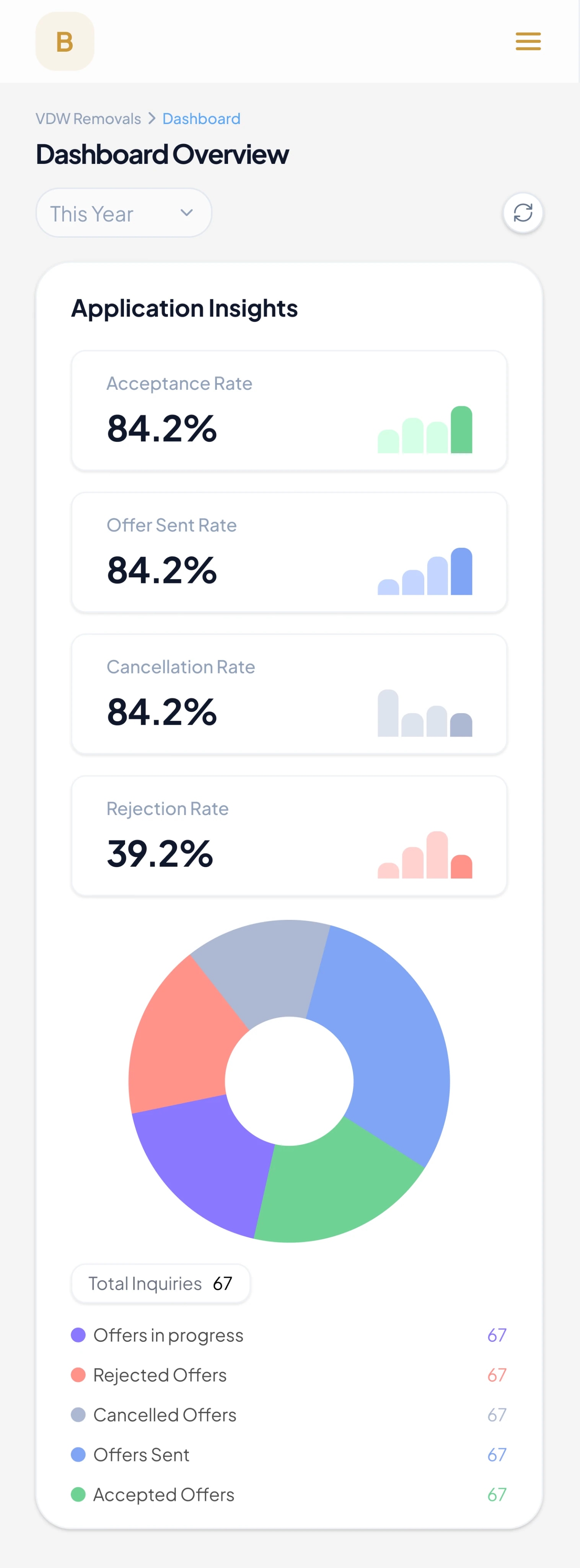 Bubbels dashboard overview on mobile