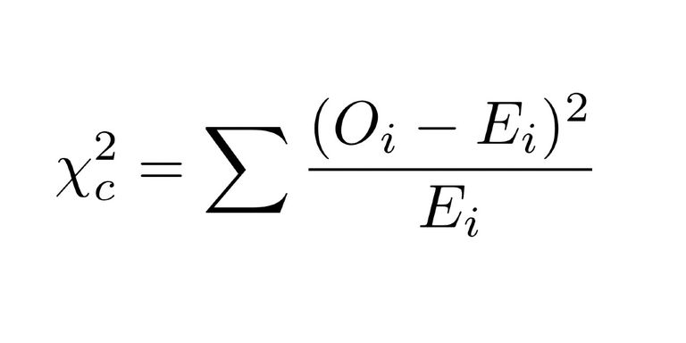 When To Use The Chi Square Test