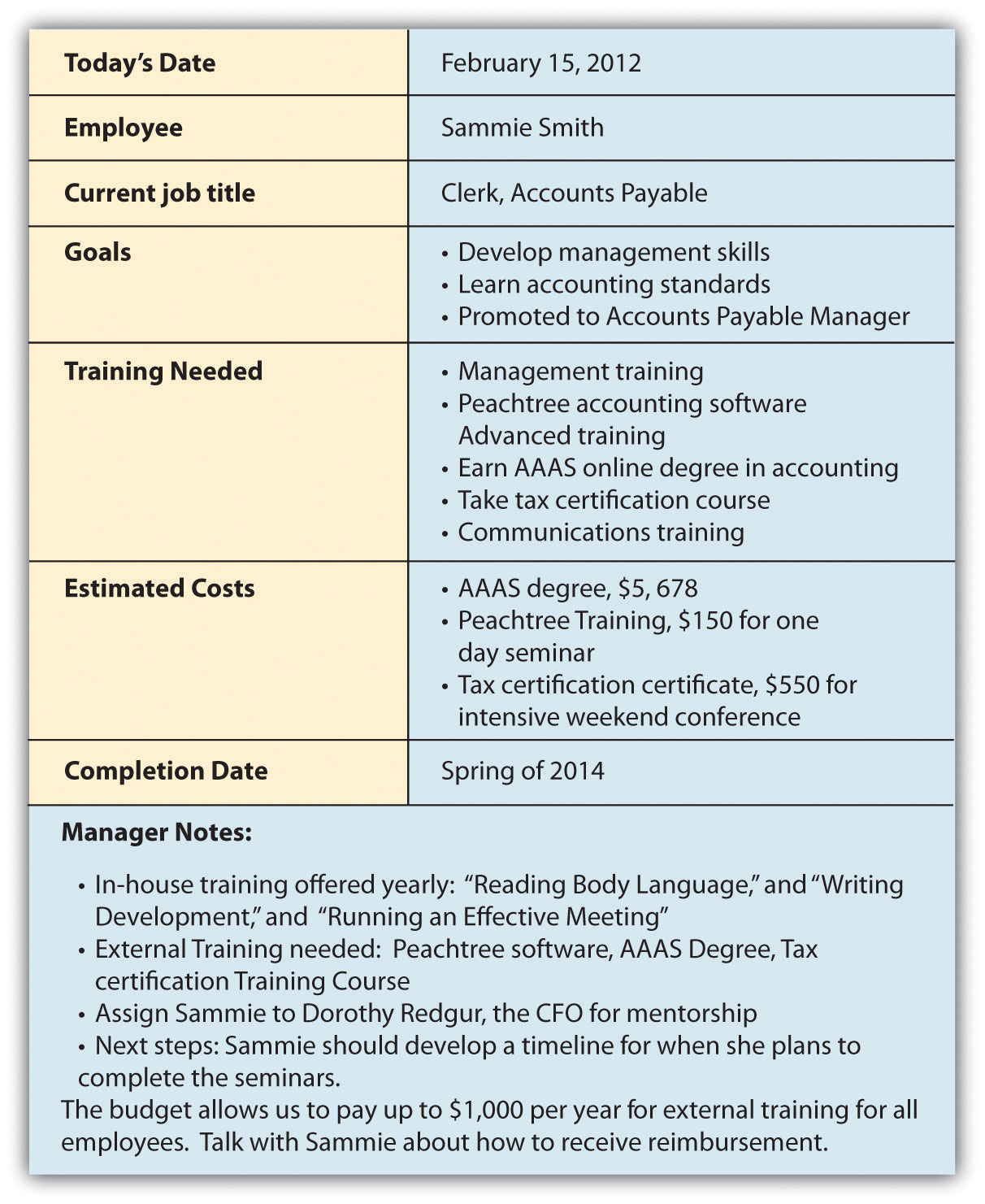 Employee planning. Employee Development Plan. Development Plan for Employees. Career Development Plan example. Individual Development Plan example.