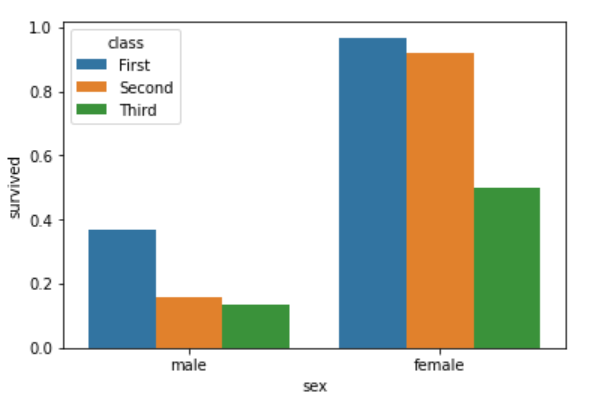 Visualisasi Data Dengan Seaborne Python Nural Learning Hot Sex Picture 1365