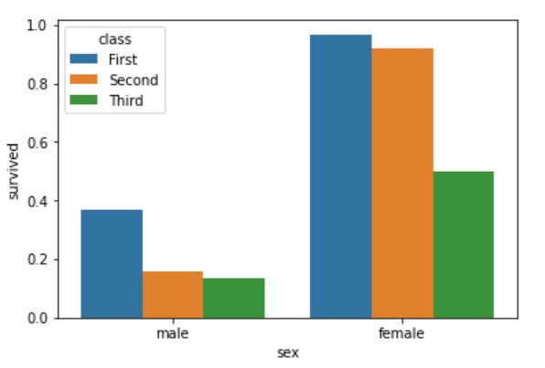 Prinsip Visualisasi Data Di Python Nural Learning