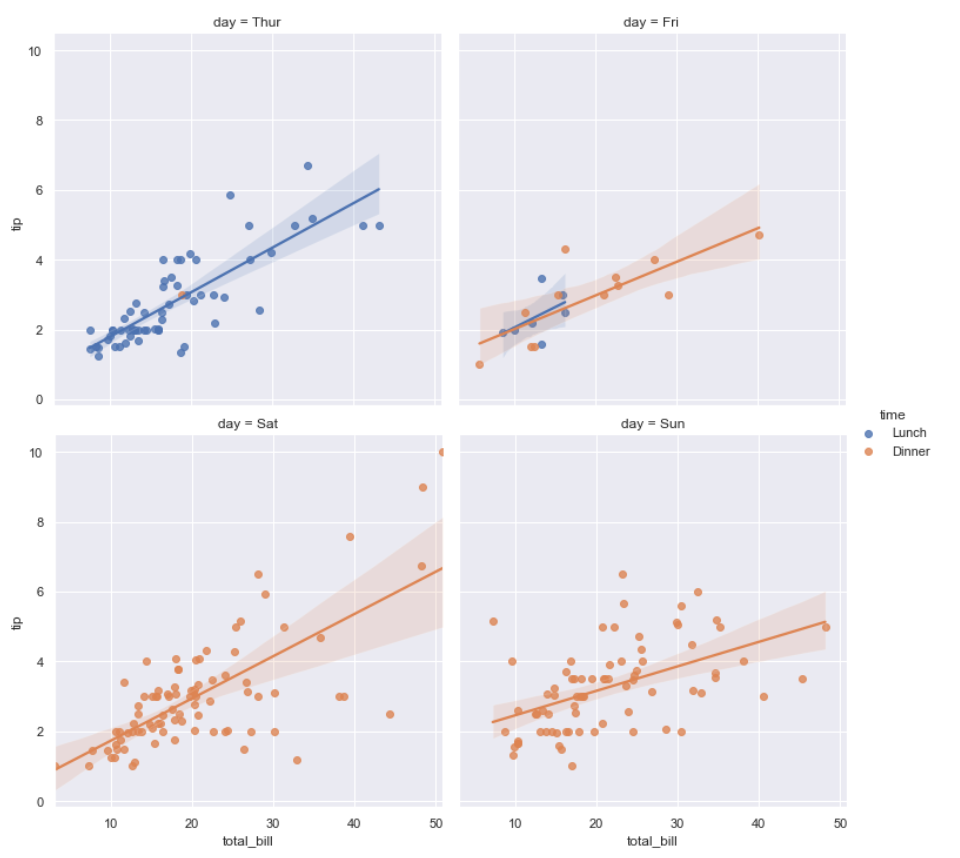 Jasa Visualisasi Dengan Python Menggunakan Matplotlib 2628