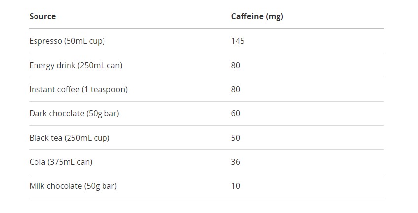 Caffeine Source & Amount