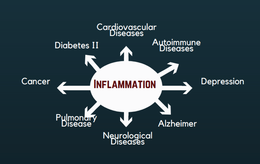 Inflammation Causes.png