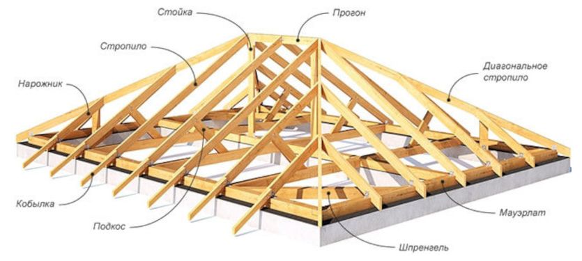 Стропильная система четырехскатной крыши