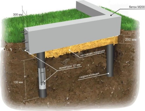 Фундамент на торфе: что делать, если грунт слабый