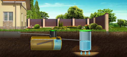 Как проложить канализацию под дорожкой: уклон и глубина