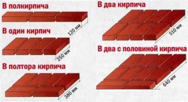 Пропорции цемента и песка для кладки кирпича | Цемент-Снаб - поставки качественных стройматериалов