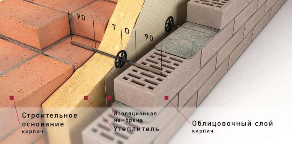 Анкер для кирпичной кладки