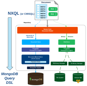 MongoDB Schema MongoDB Schema