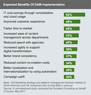 Forrester Consultingが最近実施したデジタルアセット管理に関する調査の3つの要点 Nuxeo Forrester Consultingが最近実施したデジタルアセット管理に関する調査の3つの要点 Nuxeo