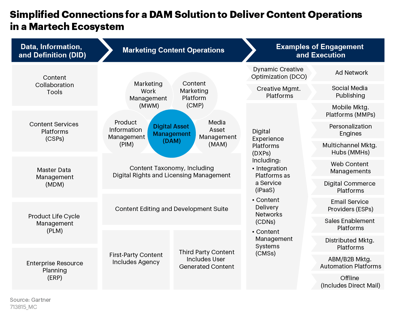 Gartner Magic Quadrant For Digital Asset Management Dam Nuxeo