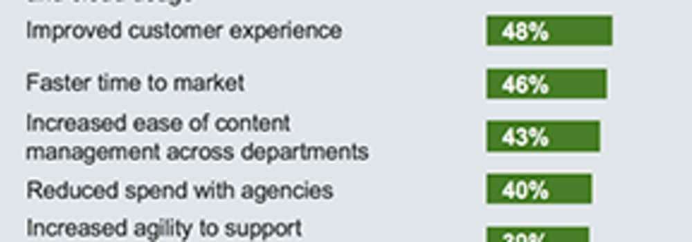 Forrester Consultingが最近実施したデジタルアセット管理に関する調査の3つの要点 Nuxeo Forrester Consultingが最近実施したデジタルアセット管理に関する調査の3つの要点 Nuxeo