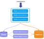 Configuring the Distributed Jobs System