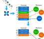 Nuxeo Distributed Jobs System