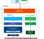 Binary Storage with MongoDB and GridFS
