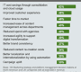 3 Highlights from a Recent Study by Forrester Consulting on Digital Asset Management