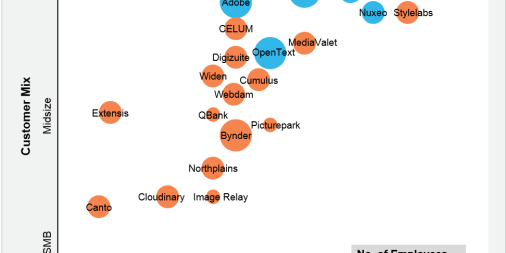 Nuxeo Listed In Gartner Market Guide For Dam Nuxeo It is mainly used for marketers and it to design, maintain.