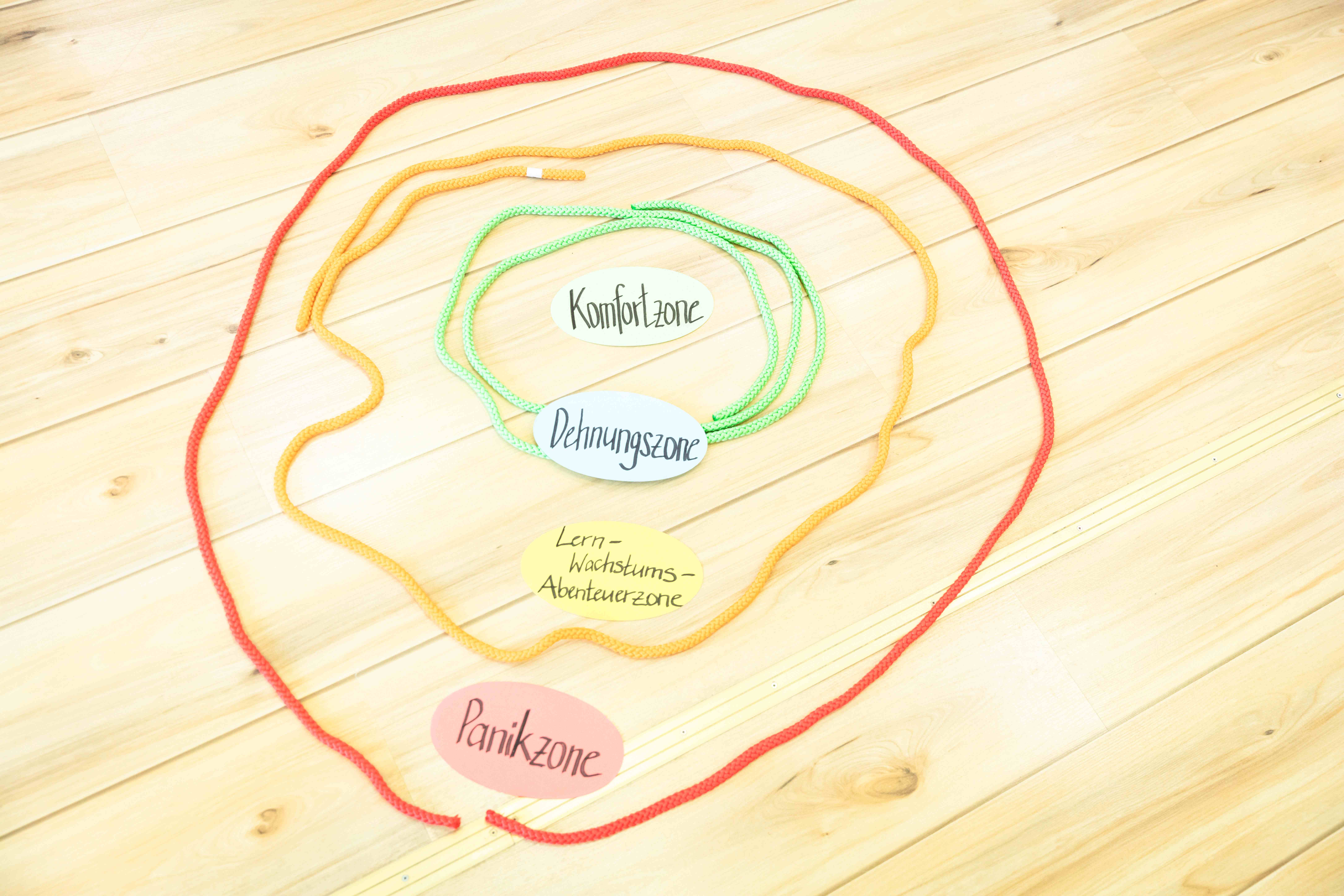 Komfortzonen-Modell als Übung in der Coachingausbildung