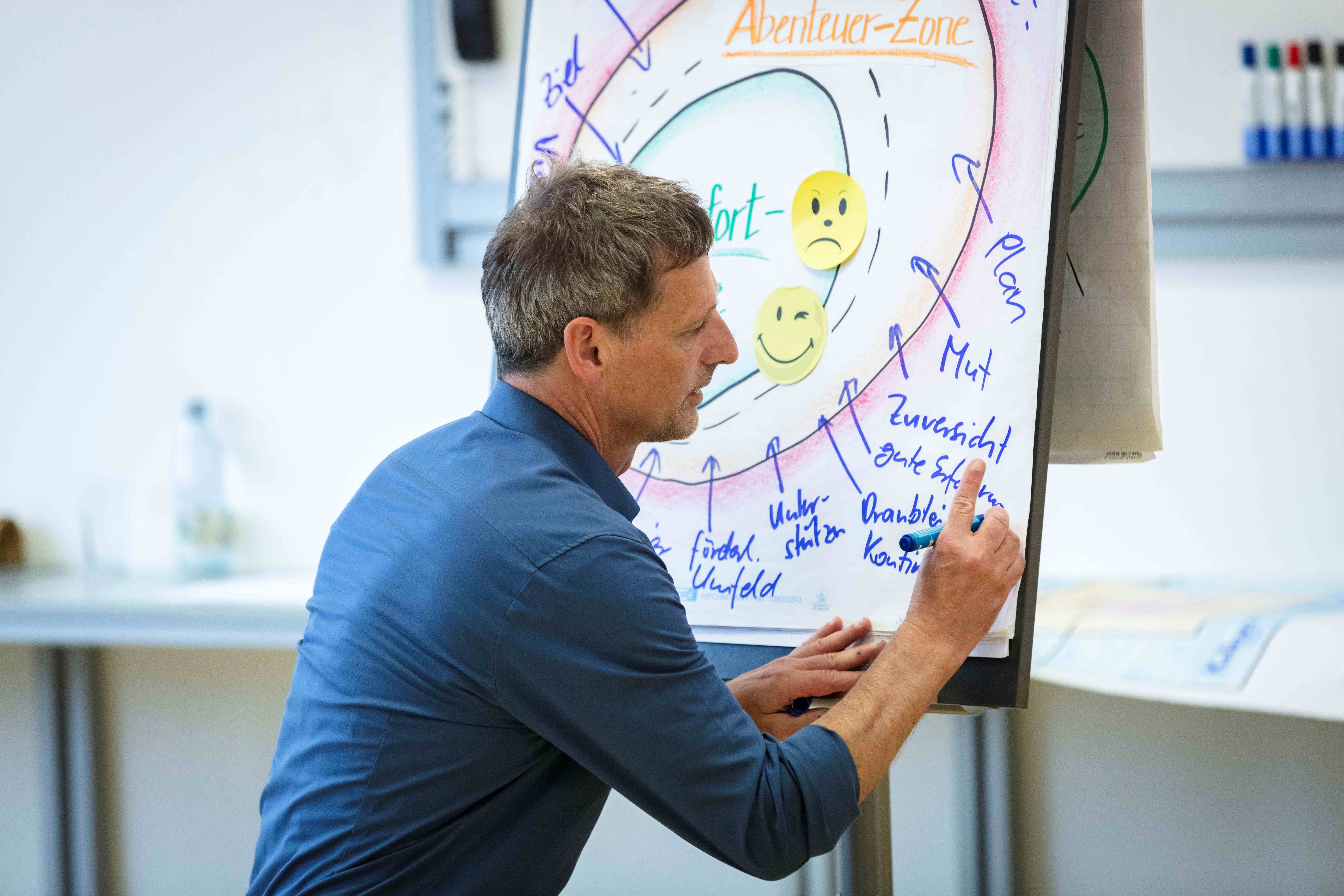 Ausbilder erklärt das Komfortzonen-Modell in der Coachingausbildung