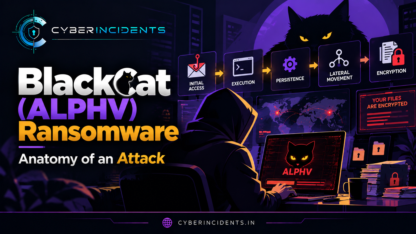 BlackCat (ALPHV) Ransomware: Anatomy of an Attack