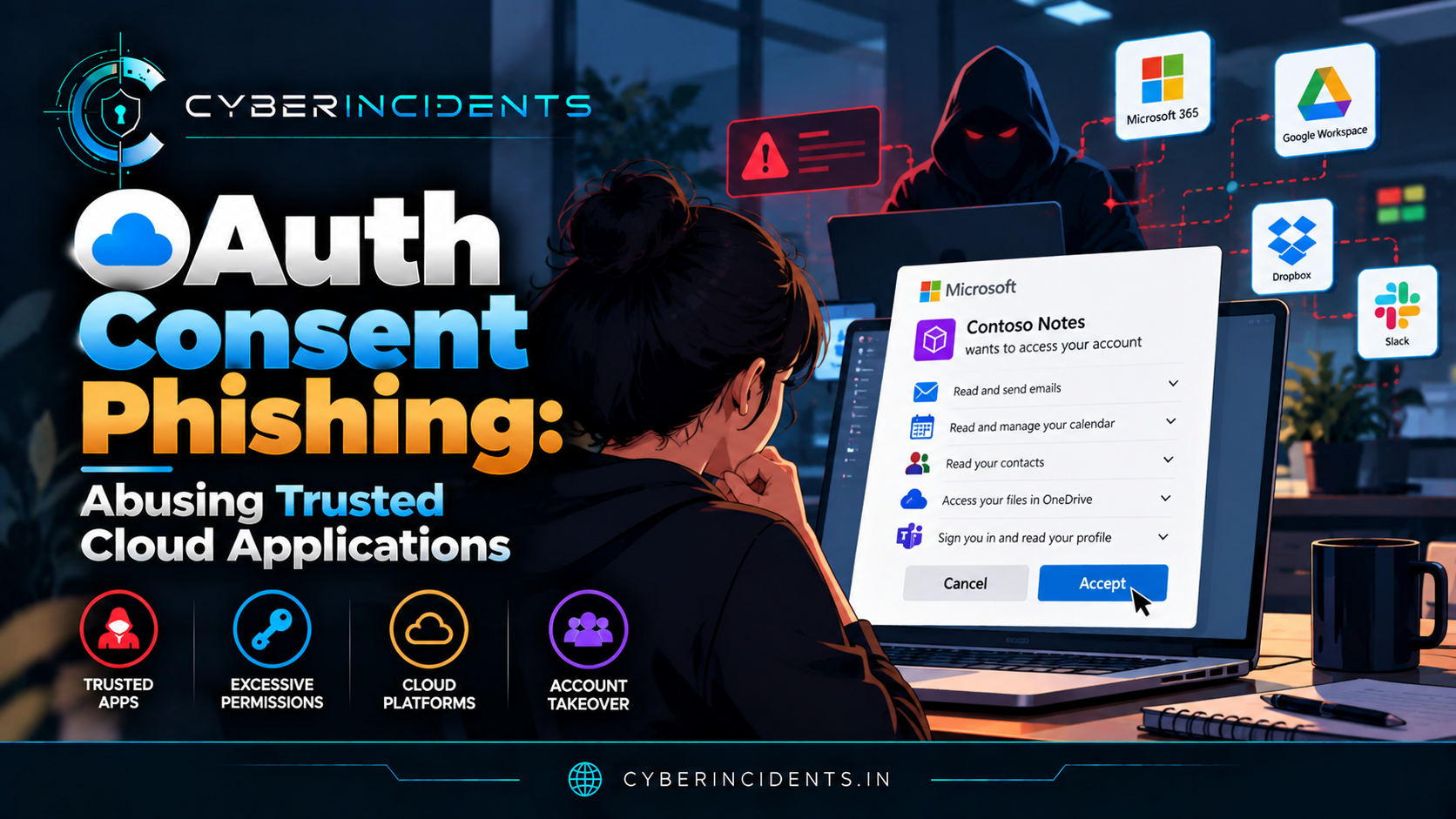 OAuth Consent Phishing: Abusing Trusted Cloud Applications